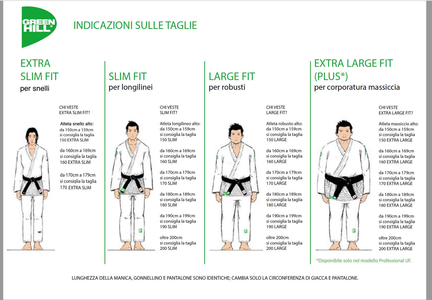 Judogi IJF 750g/m2 Bianco con Banda Rules 2025